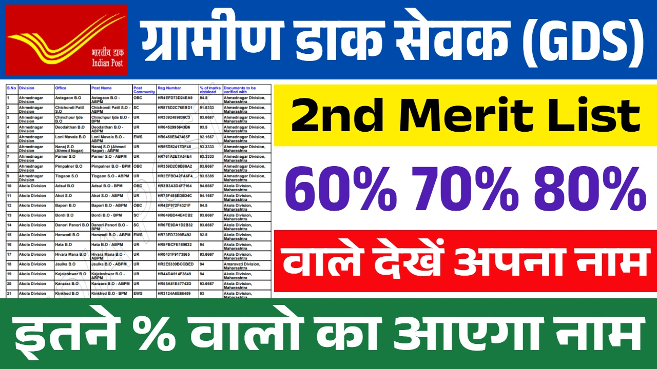 GDS 2nd Merit List